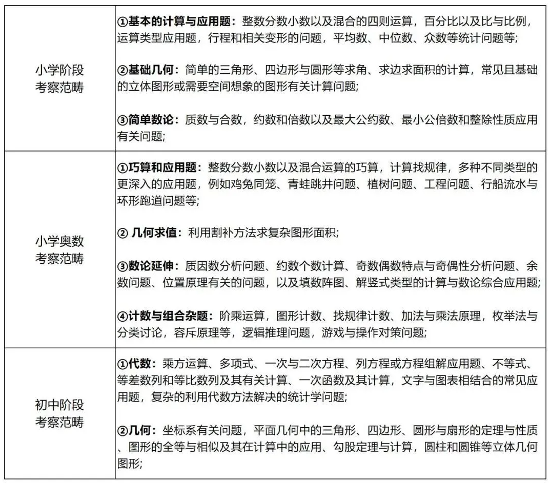 收藏！美国AMC8数学竞赛全方位介绍~