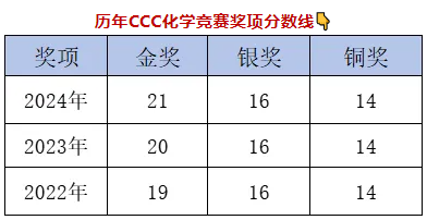 CCC加拿大化学竞赛难不难？CCC化学竞赛考试时间/奖项设置/历年分数线/备考建议！附机构CCC化学竞赛培训辅导推荐！