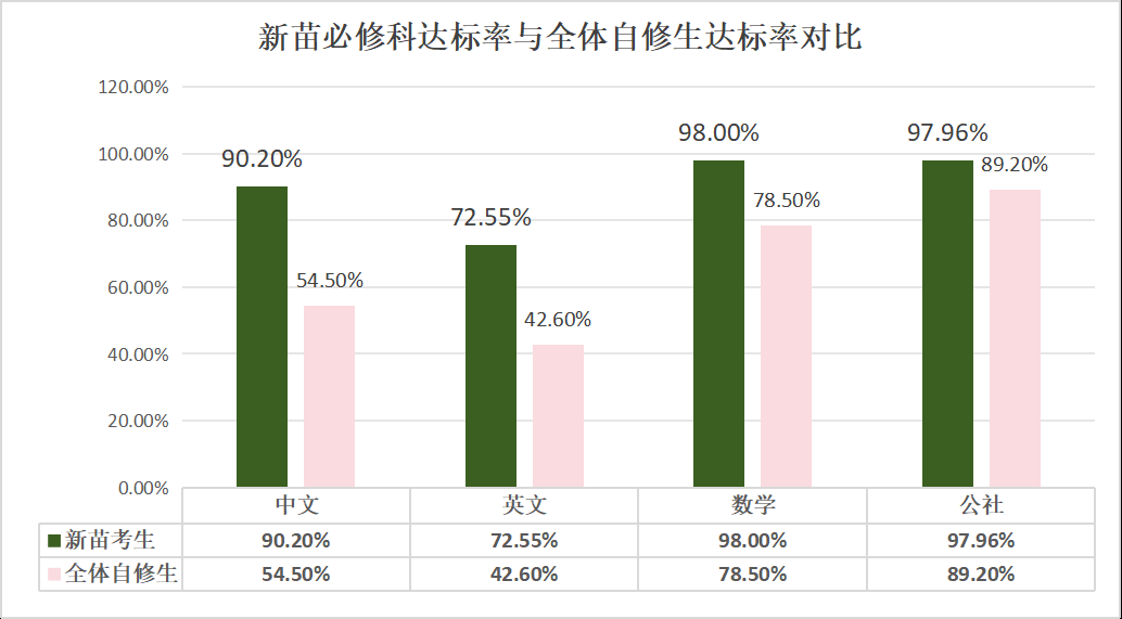 2024年DSE放榜，深圳各大DSE学校战绩抢先看！