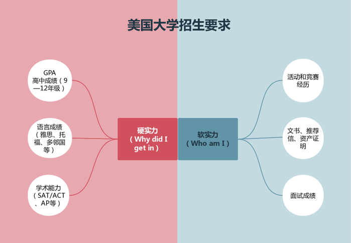 哪些上海国际高中开设了AP课程？美高AP课程3年规划建议