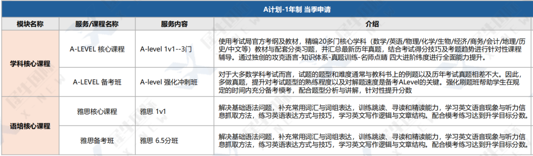 体制内学生脱产学ALevel可行吗？ALevel脱产全日制机构怎么选？