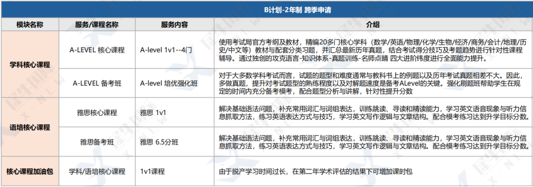 体制内学生脱产学ALevel可行吗？ALevel脱产全日制机构怎么选？