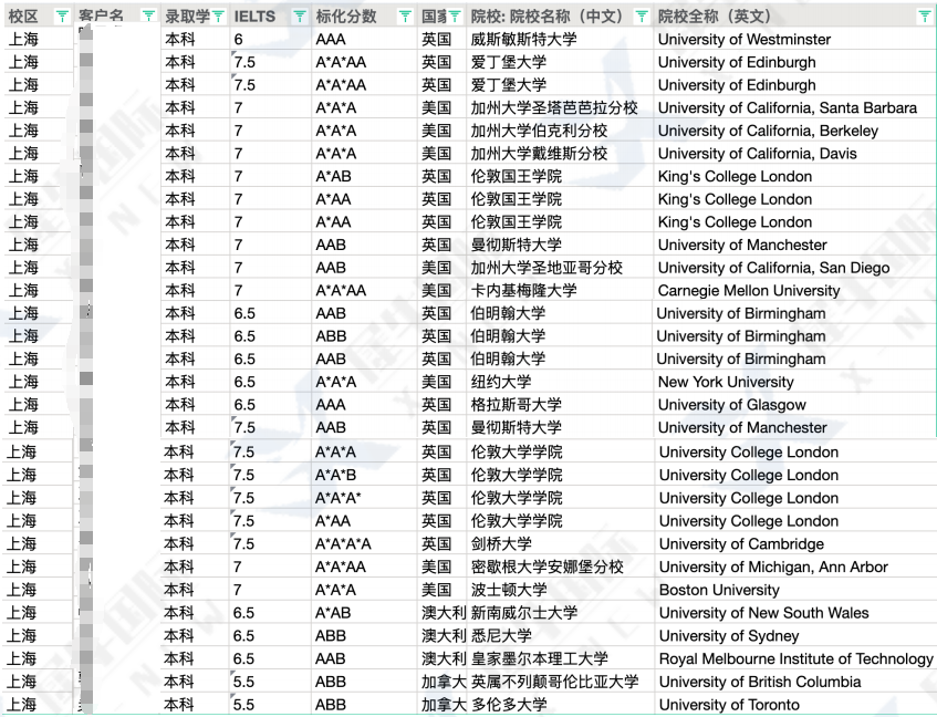 体制内学生脱产学ALevel可行吗？ALevel脱产全日制机构怎么选？