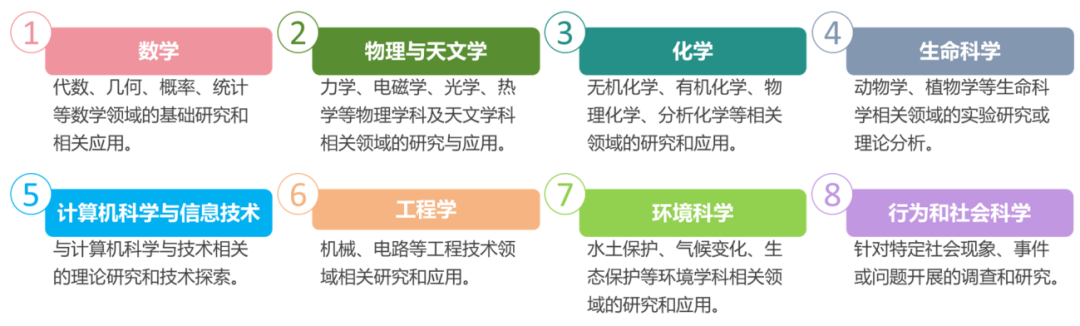 AMC8和小托福太同质化？或许卷科创竞赛才是三公上岸新的突破点！