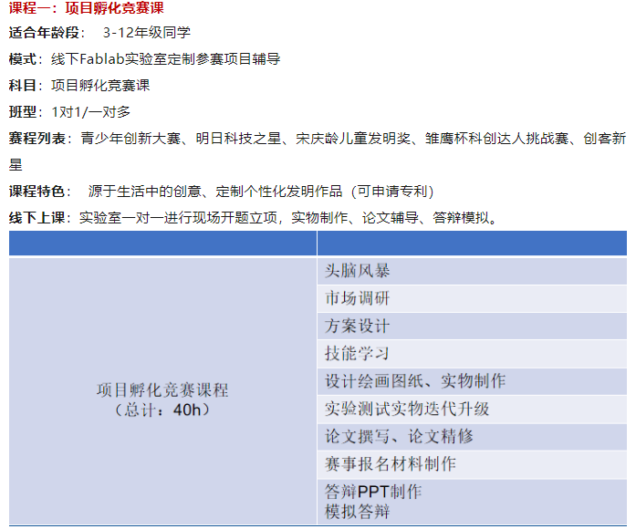 AMC8和小托福太同质化？或许卷科创竞赛才是三公上岸新的突破点！