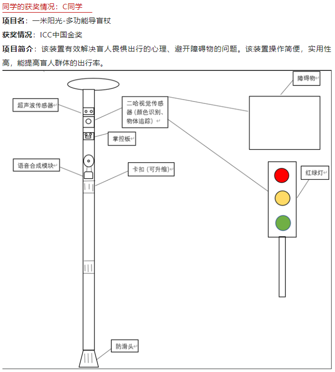 AMC8和小托福太同质化？或许卷科创竞赛才是三公上岸新的突破点！