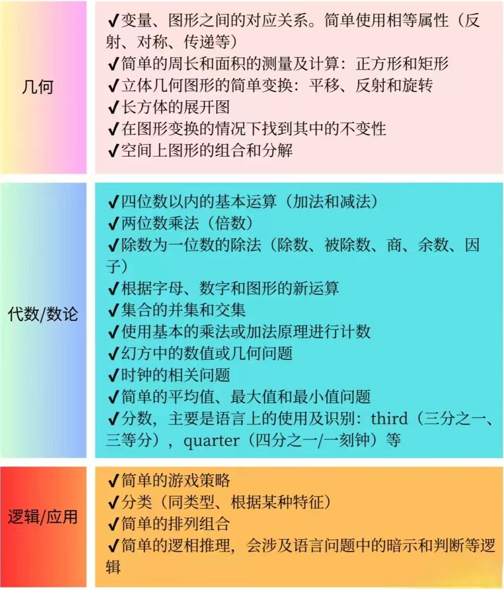 想提升数学思维？不妨参加袋鼠数学竞赛试试！