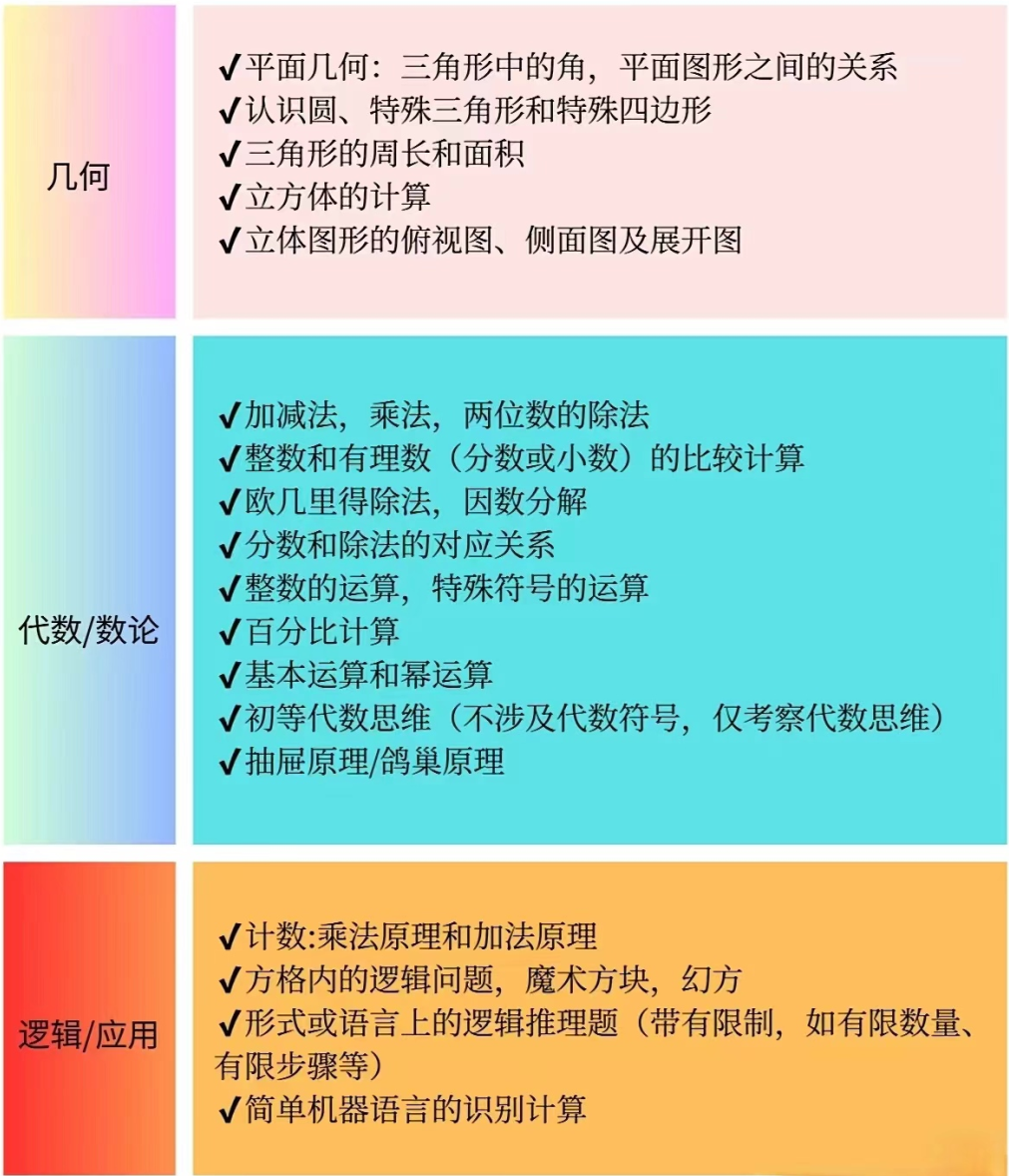 想提升数学思维？不妨参加袋鼠数学竞赛试试！