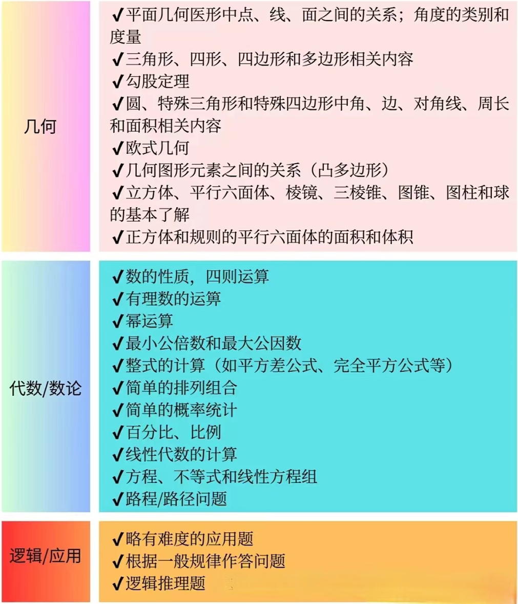 想提升数学思维？不妨参加袋鼠数学竞赛试试！