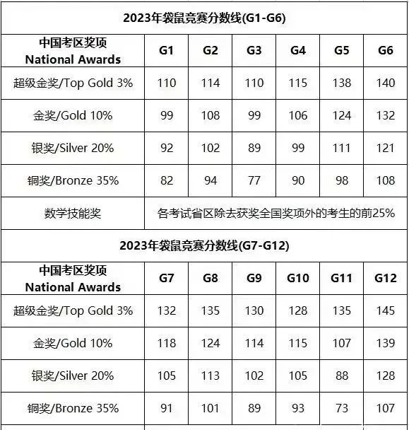 想提升数学思维？不妨参加袋鼠数学竞赛试试！