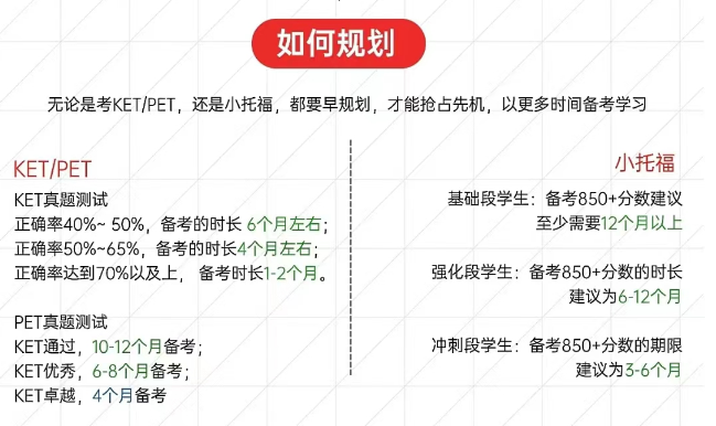 KET和小托福有何区别？如何选择？附备考资料和课程辅导！