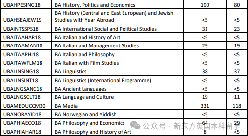 UCL2024cycle中国学生申录数据出炉！哪些专业更“偏爱”中国孩子？