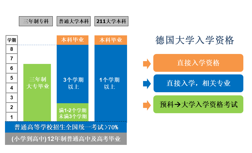 德国留学必看！APS审核超详细指南