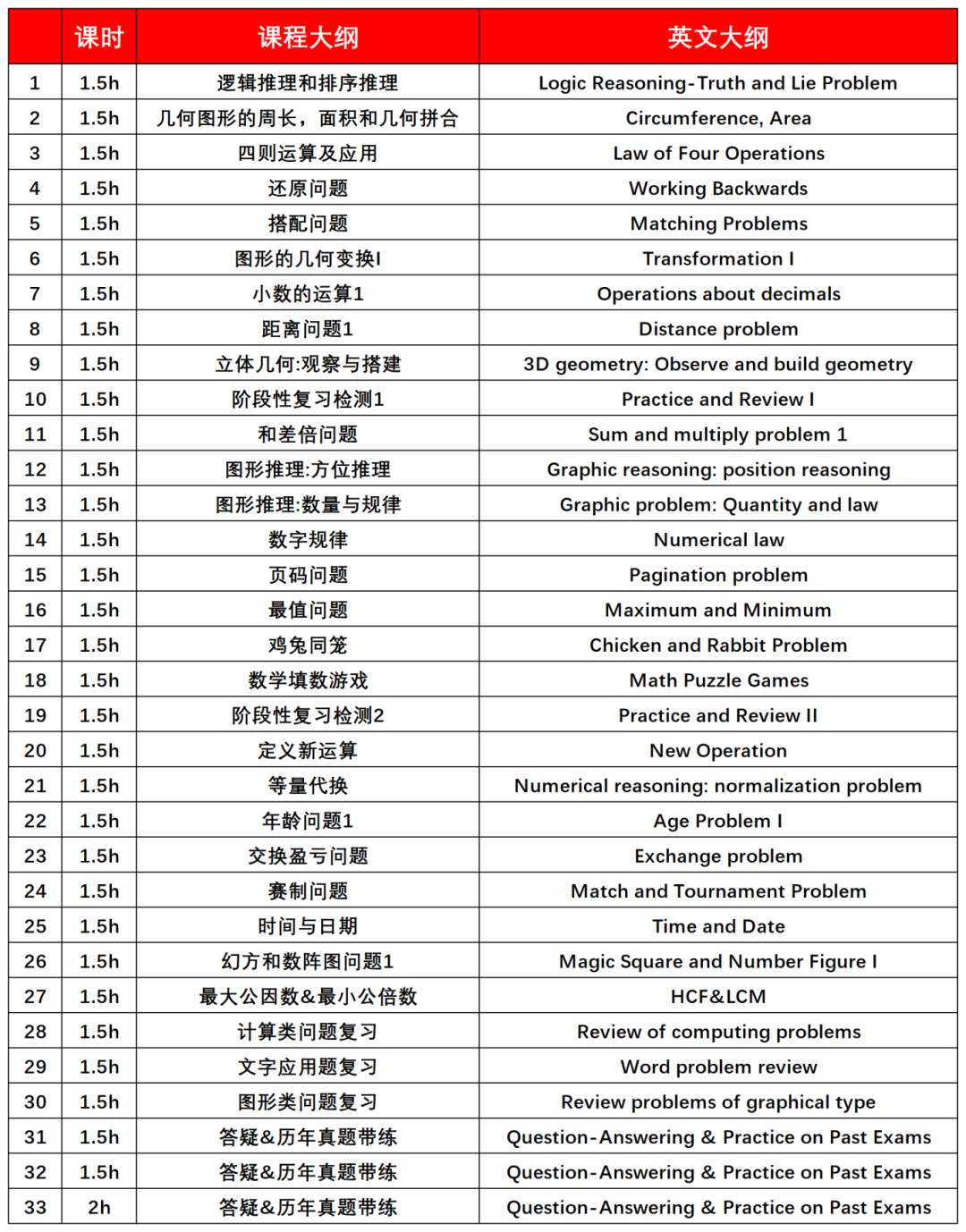 低龄数学入门天花板竞赛：袋鼠竞赛规则/含金量/课程介绍~