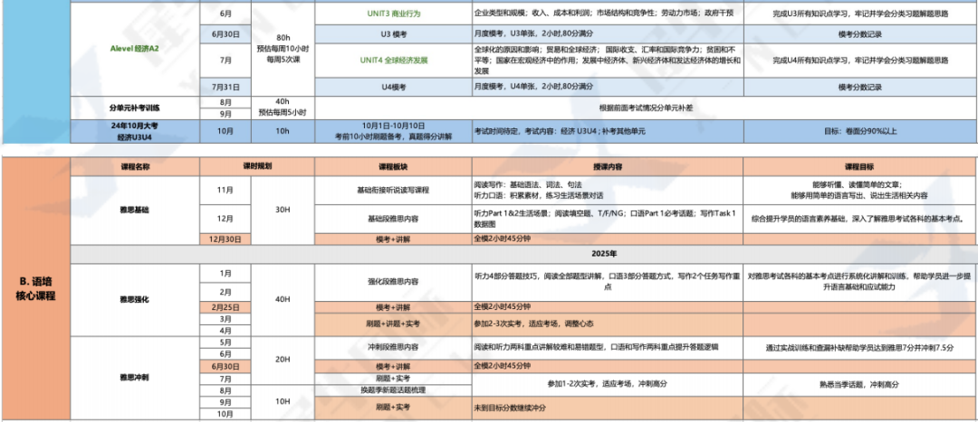 ALevel选课指南 | ALevel选课万能组合来了！