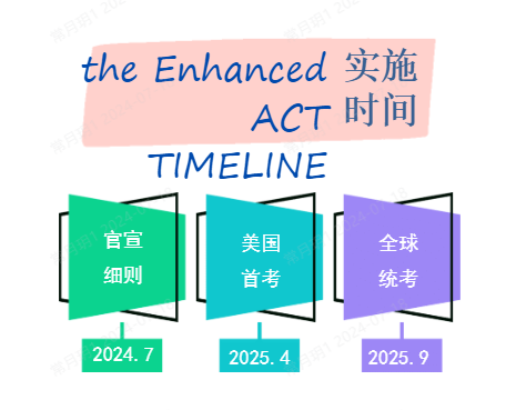 关于ACT考试改革，官方新鲜解读信息来了！