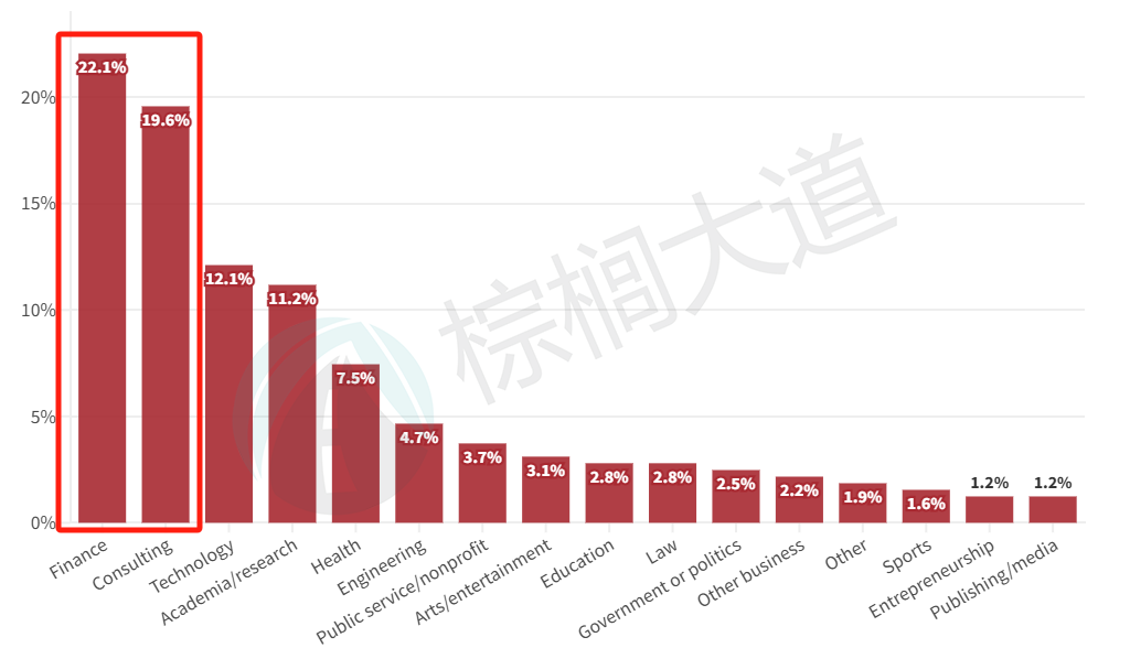 亿万富豪最爱的12所美国大学！哥大仅排第8，第一果然是它！