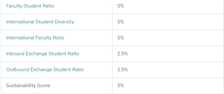 重磅新闻I2025QS欧洲大学排名发布！英国包揽TOP10七席！却无缘榜首！