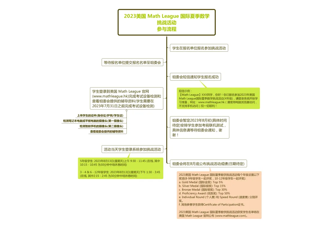 2024-2025年度美国“大联盟”思维探索活动开始报名