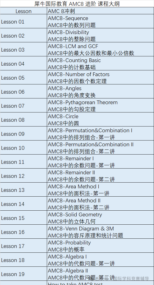 AMC8数学竞赛需要从几年级开始学？不同基础应该如何备考AMC8？