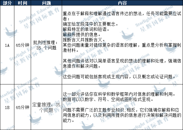 UCL热门专业新增一项笔试！该如何应对？独家攻略放送！