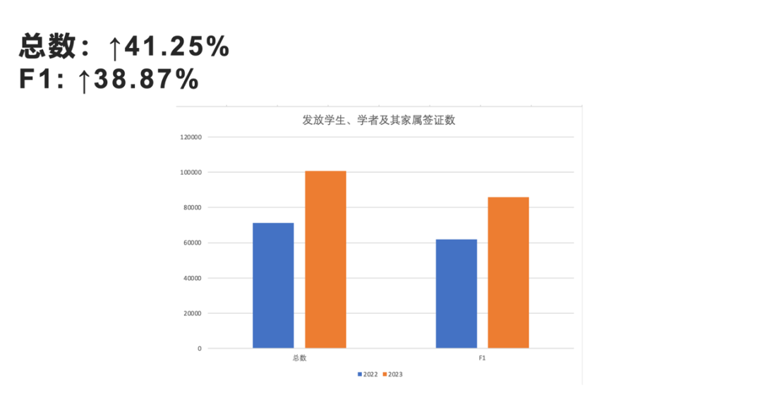 赴美留学有何新趋势？留学专家为你详解