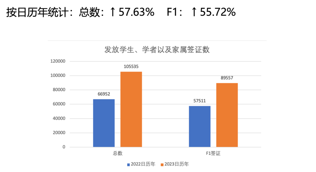 赴美留学有何新趋势？留学专家为你详解