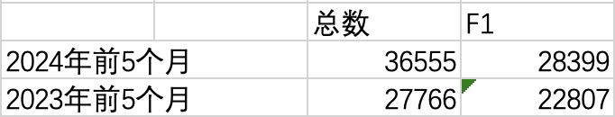 赴美留学有何新趋势？留学专家为你详解