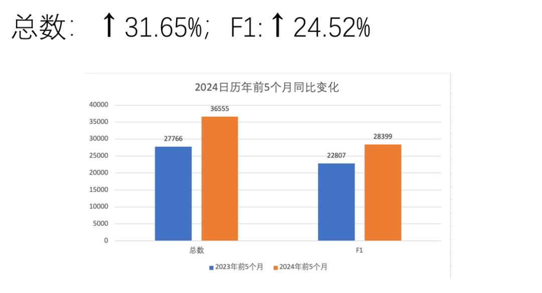 赴美留学有何新趋势？留学专家为你详解