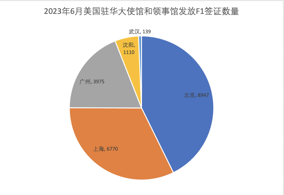 赴美留学有何新趋势？留学专家为你详解