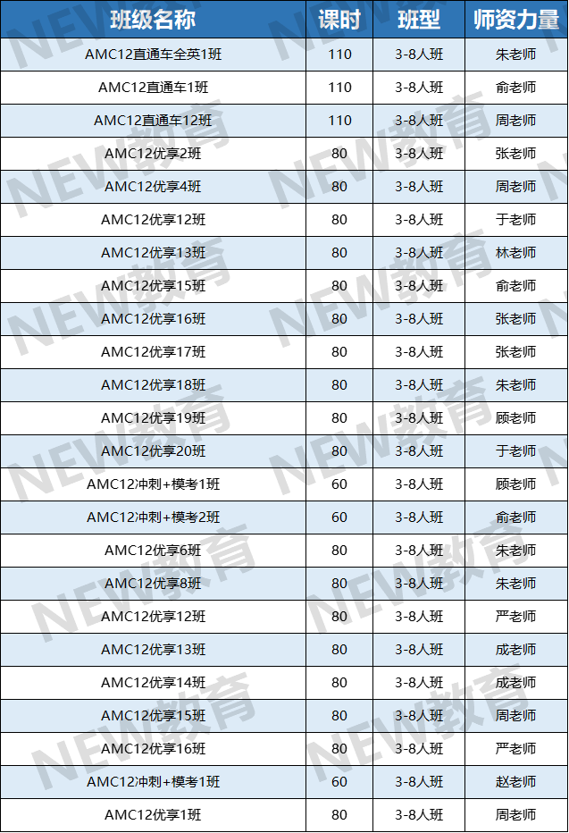 2024年AMC12数学竞赛考试时间出炉！附上备考攻略+历年真题