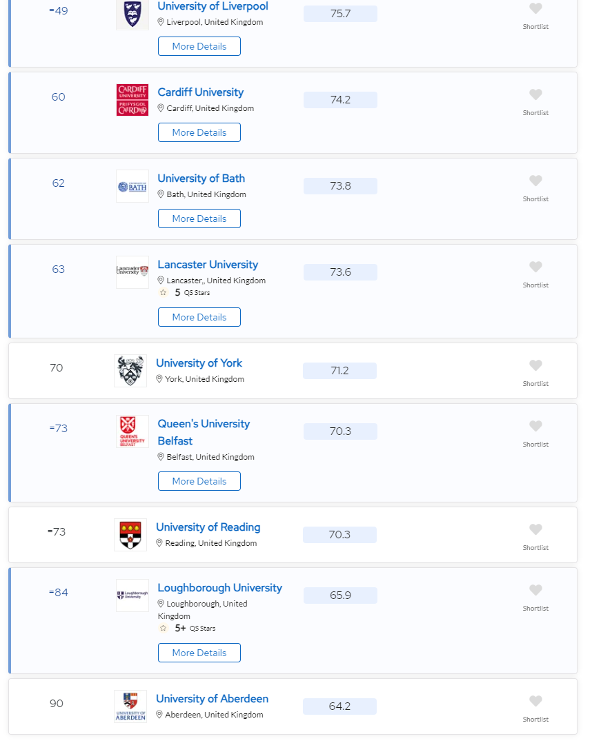 QS发布2025欧洲大学排名！英国上榜院校最多，却无缘榜首！