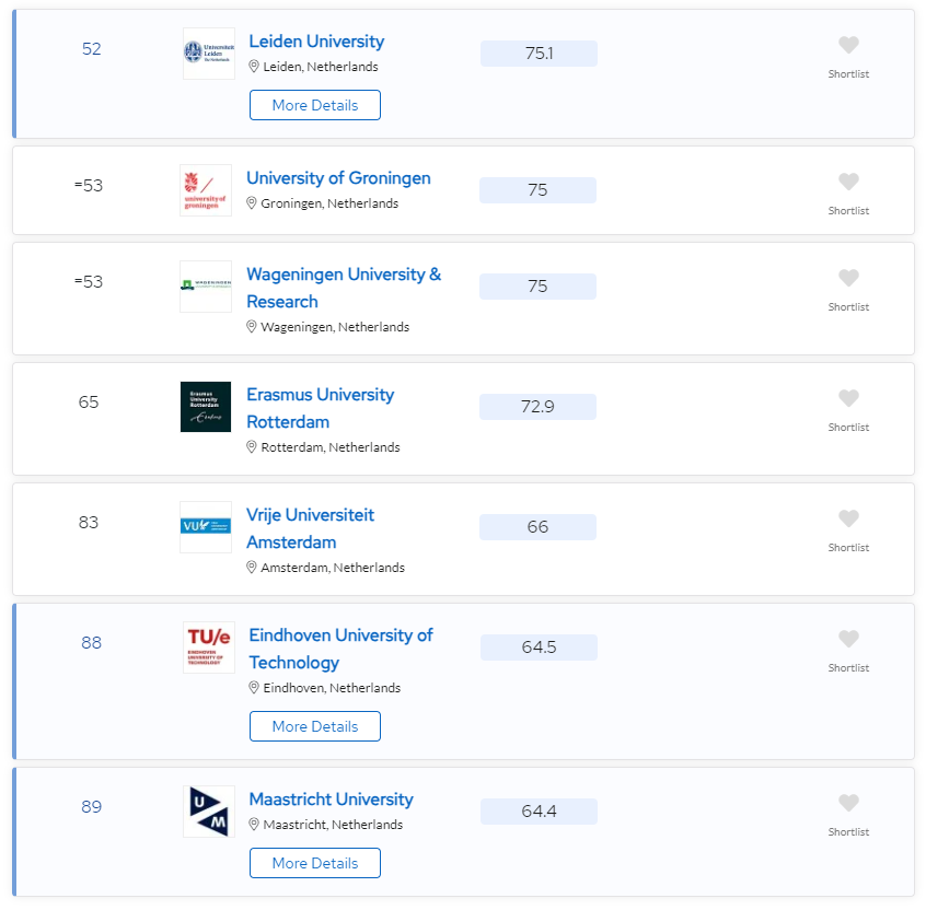 QS发布2025欧洲大学排名！英国上榜院校最多，却无缘榜首！