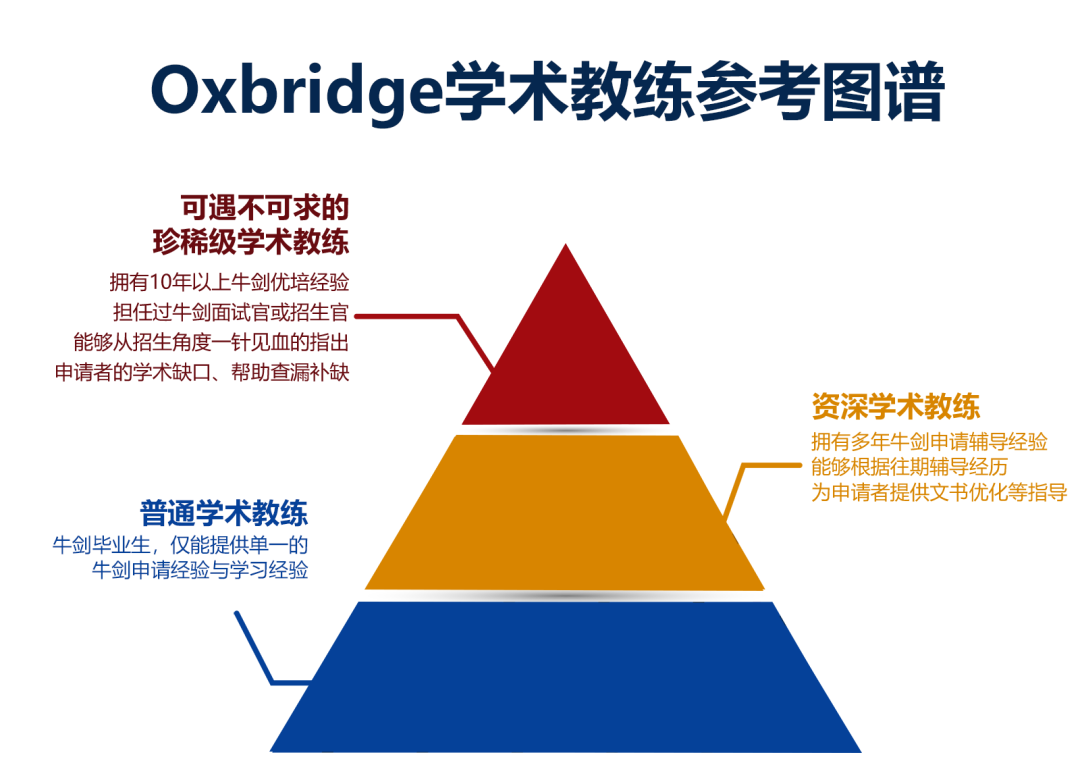 牛剑笔试PAT/ESAT如何备考...