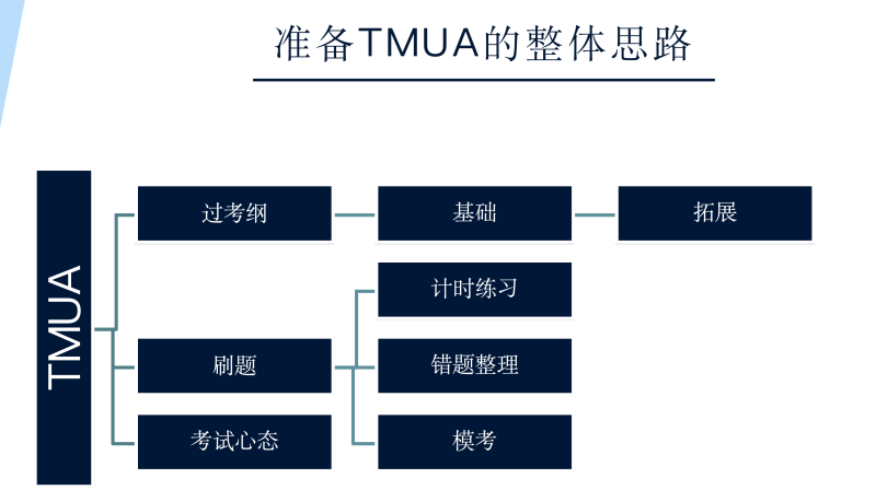 剑桥满分导师解析牛剑笔试：今年分数线会涨吗？