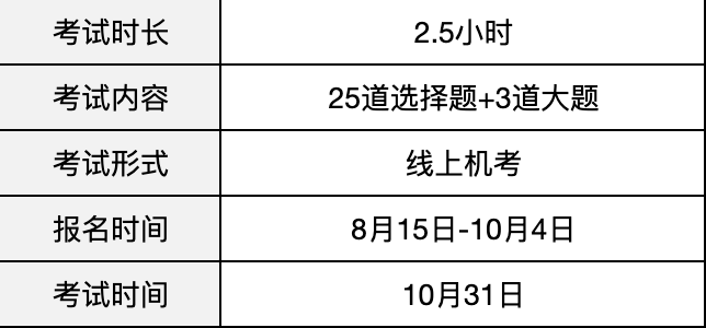 剑桥满分导师解析牛剑笔试：今年分数线会涨吗？