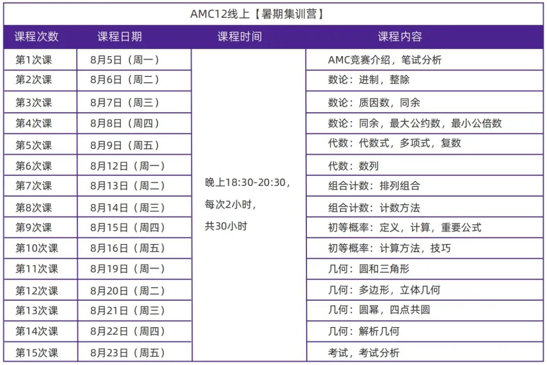 干货解析 | AMC 10 or AMC 12 ？哪个竞赛更具性价比？