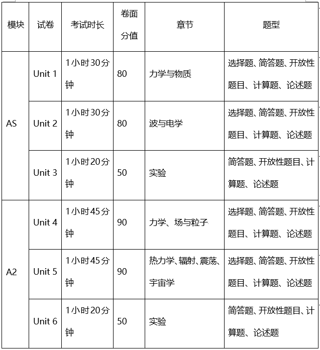 学好ALevel数理化，走遍天下都不怕！机构ALevel数学+物理+化学直通车带你抢跑AS/A2！