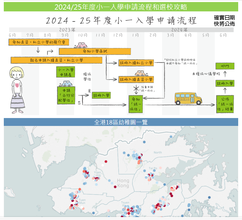 香港教育六大网站：中小学插班保姆级攻略， 不看亏大了！