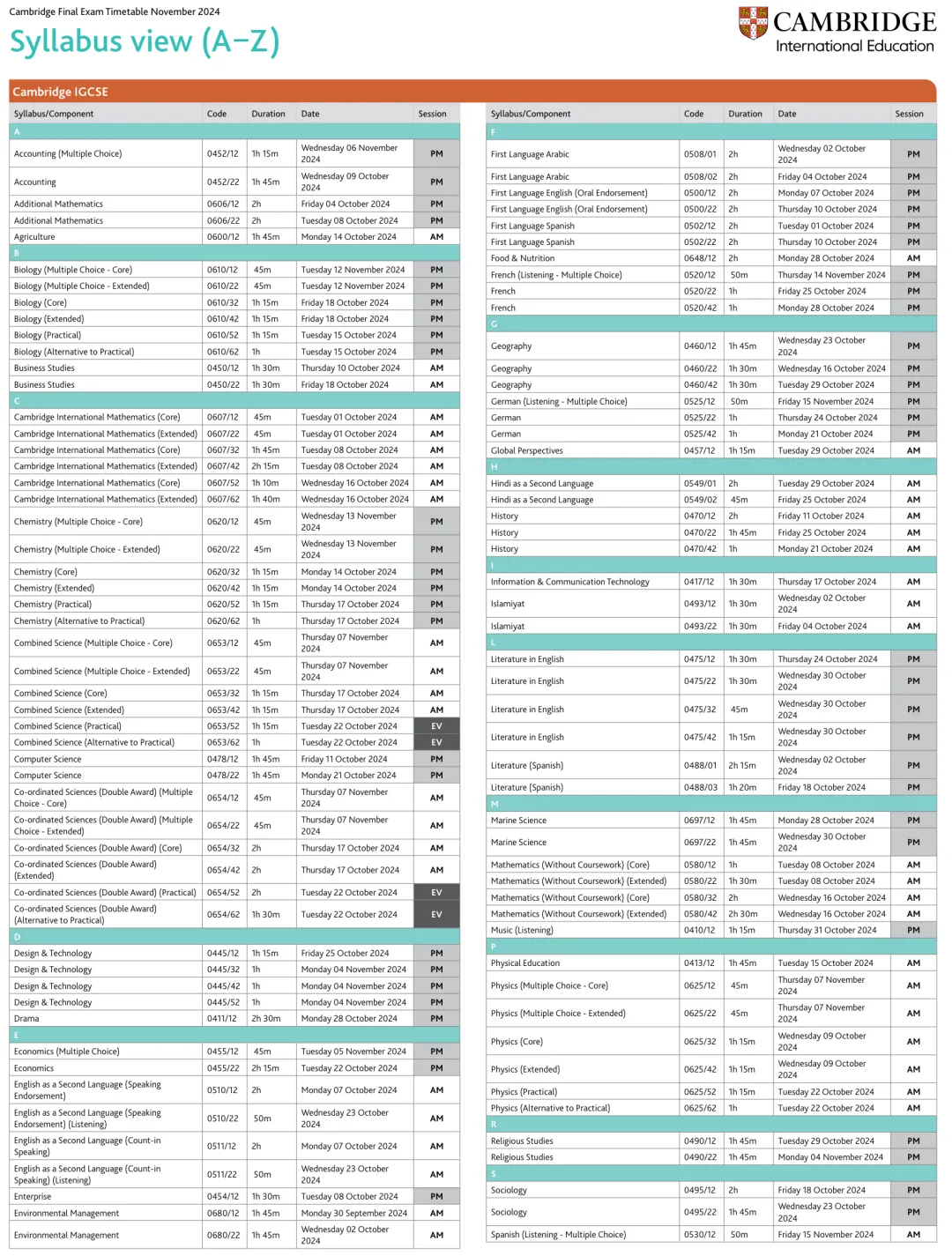 A-Level预估分越高越好？预估分是怎样影响英本申请的？