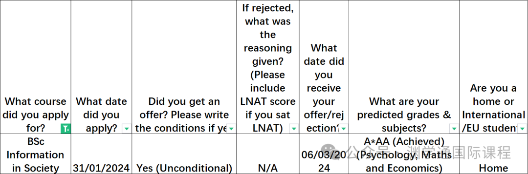 “3A*，想申UCL，成功概率大吗？”