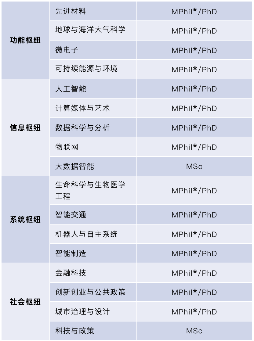 就在今天！香港科技大学（广州）开放25fall申请！