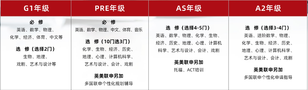 国际学校3/4年制有什么区别？2.5年制又是什么？应该怎么选择？