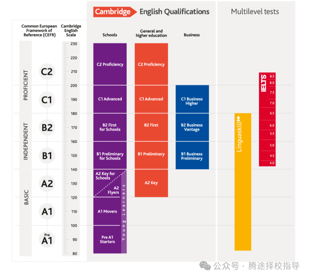 最全攻略 | 剑桥英语KET/PET考试最全攻略和指南！附全套备考资料