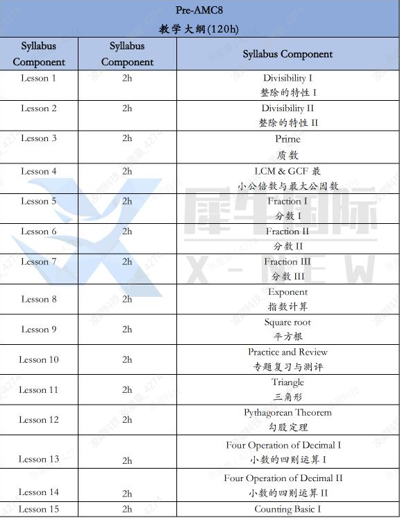 AMC8相当于什么水平？参加AMC8竞赛有什么用？附AMC8真题