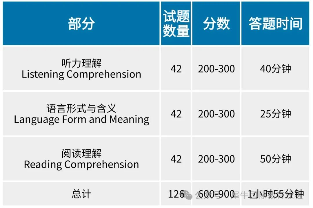 小托福对上海三公有多重要？小托福备考指南！