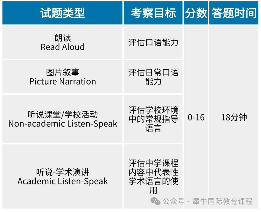 小托福对上海三公有多重要？小托福备考指南！