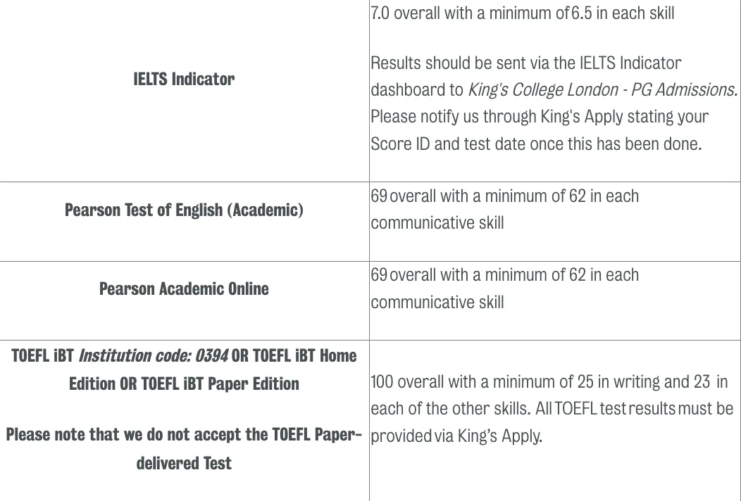 英国 | KCL数据科学硕士25fall申请要求、截止日期及录取数据