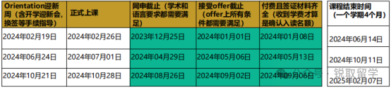 商学院荣获权威AACSB，EQUIS双重认证的科廷大学新加坡校区申请解析