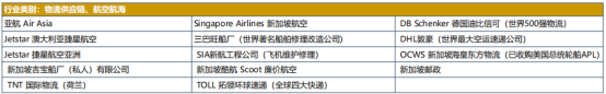 商学院荣获权威AACSB，EQUIS双重认证的科廷大学新加坡校区申请解析